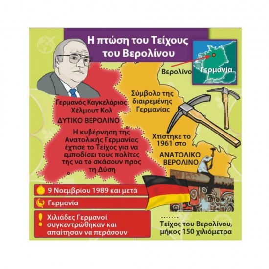 BrainBox Εκπαιδευτικό Παιχνίδι Παγκόσμια Ιστορία για 8+ Ετών 93017